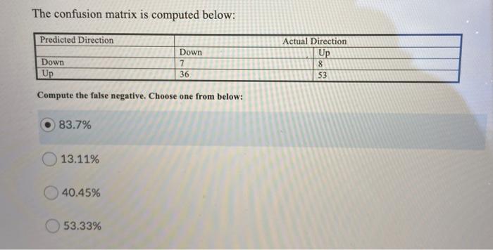  The confusion matrix is computed below: Predicted Direction Down Down 7