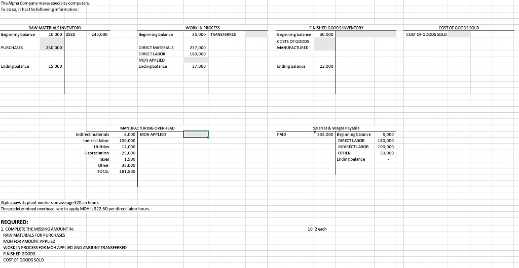  The Alpha Company makes specialty computers. To do so, it has