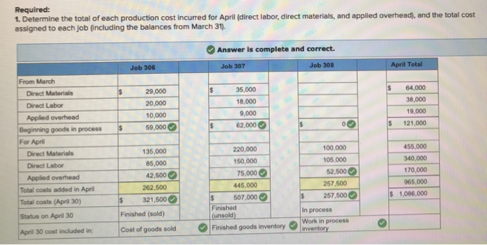 P1, P2, P3, P4 The following information applies to the questions displayed
