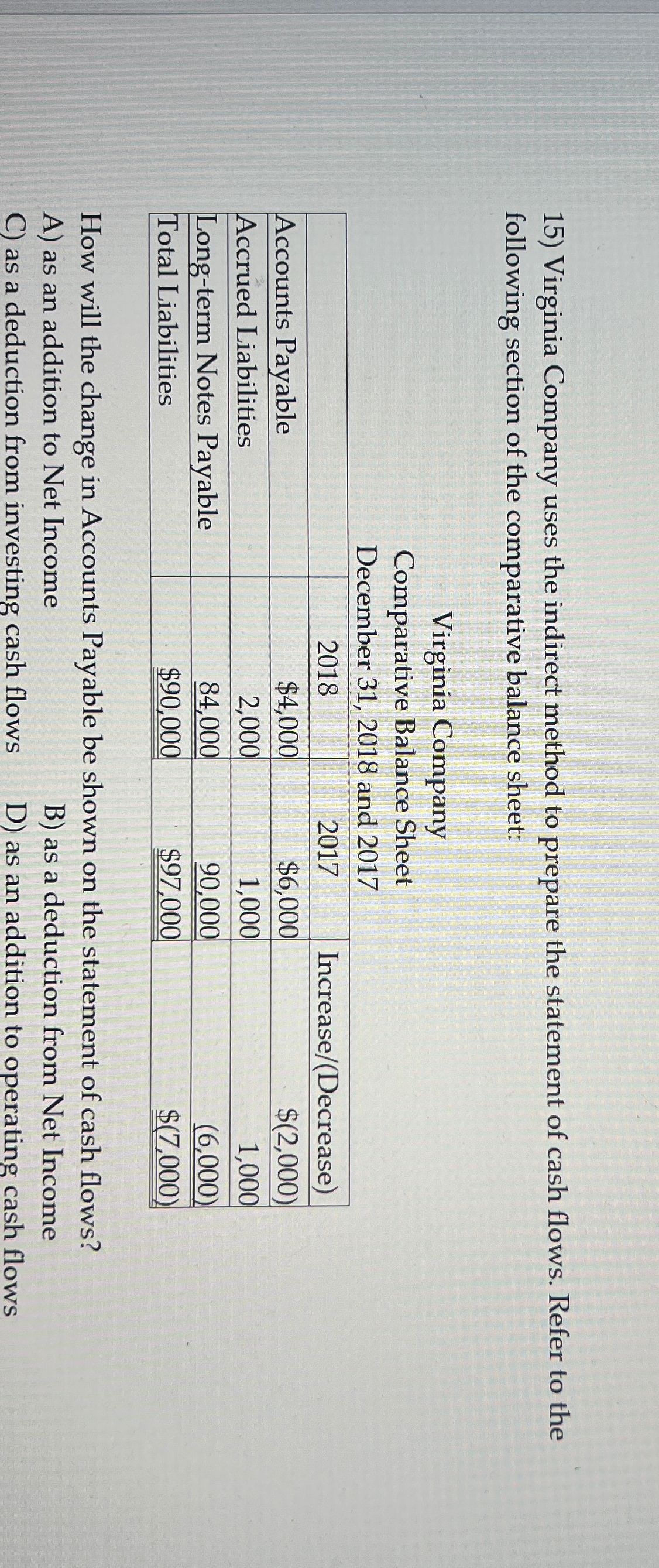  Virginia Company uses the indirect method to prepare the statement of