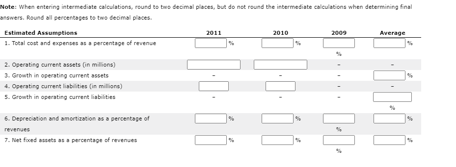 valuation - A comparison of estimated values and marketprices Slim Perkins, a