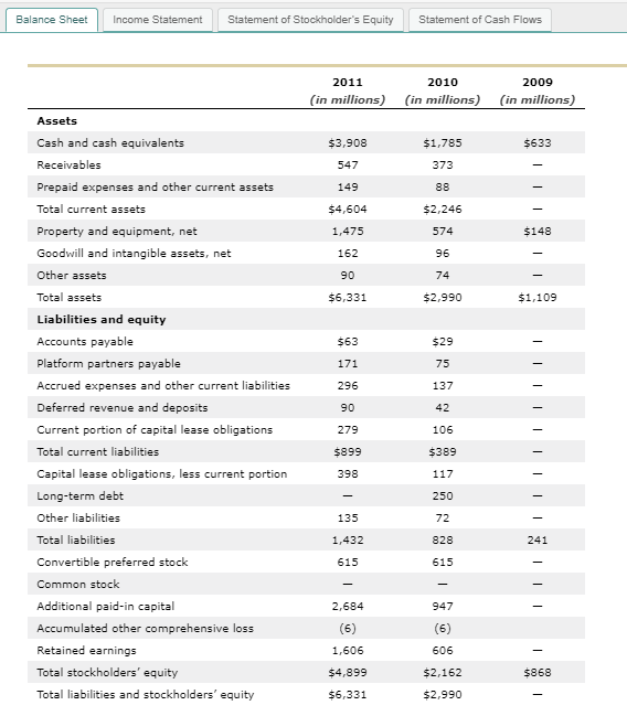 (IPO) and the stock's performance. His task is to estimate Facebook's fair