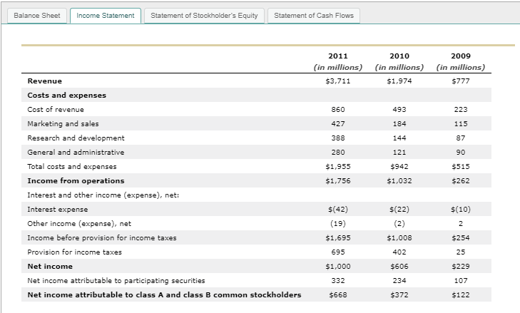 market value, also referred to as "intrinsic" value, and compare value with