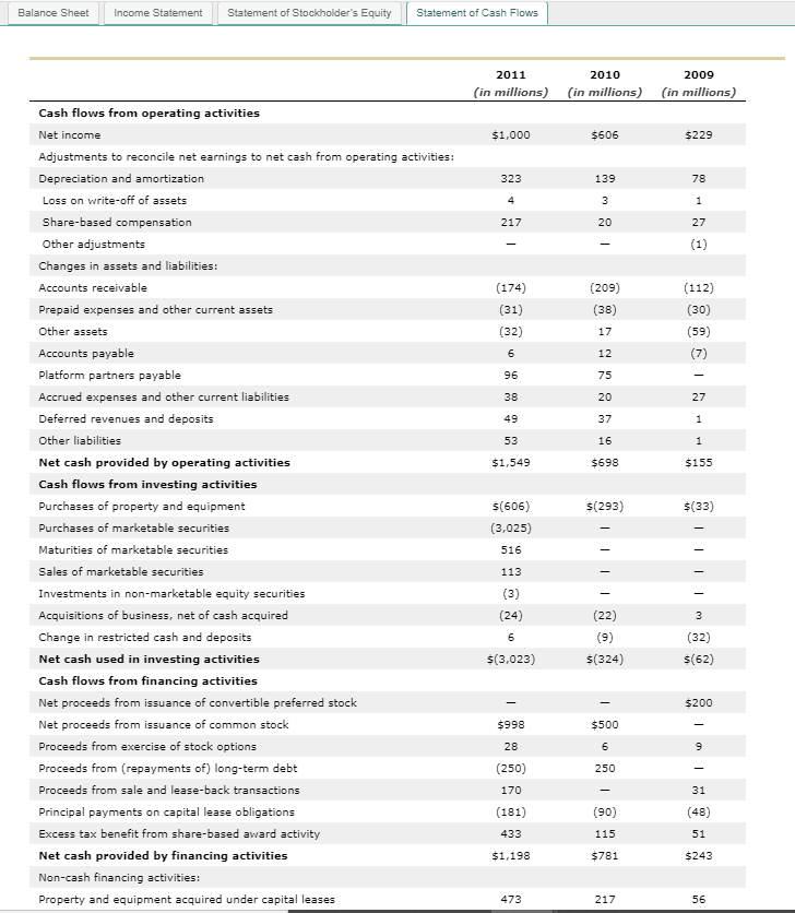 to investors. Slim pulls the company's consolidated financial statements to collect relevant