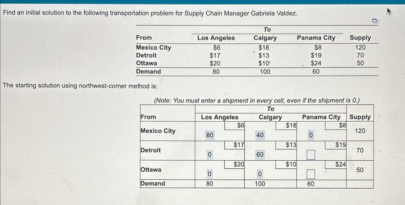  Find an initial solution to the following transportation problem for Supply