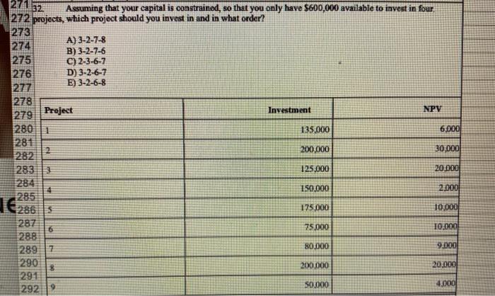  21.11. 32 Assuming that your capital is constrained, so that you