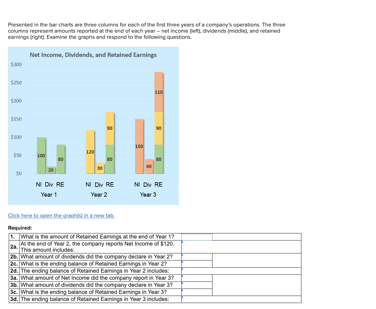  Presented in the bar charts are three columns for each of
