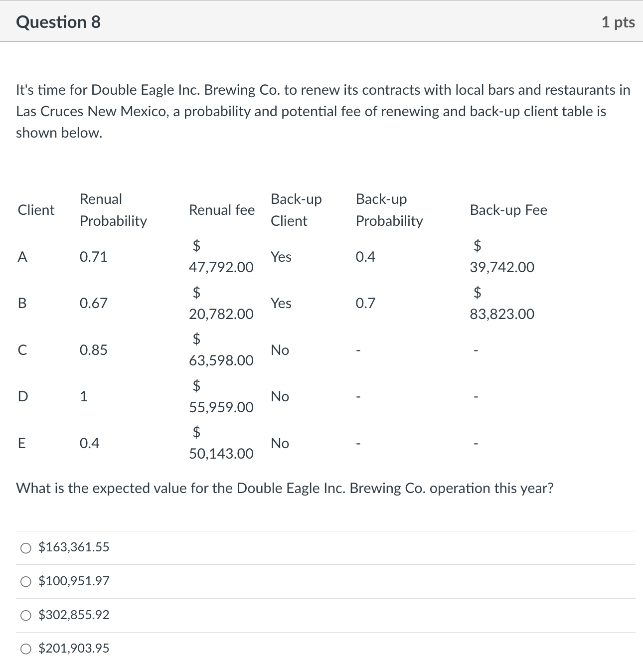  Question 8 It's time for Double Eagle Inc. Brewing Co. to