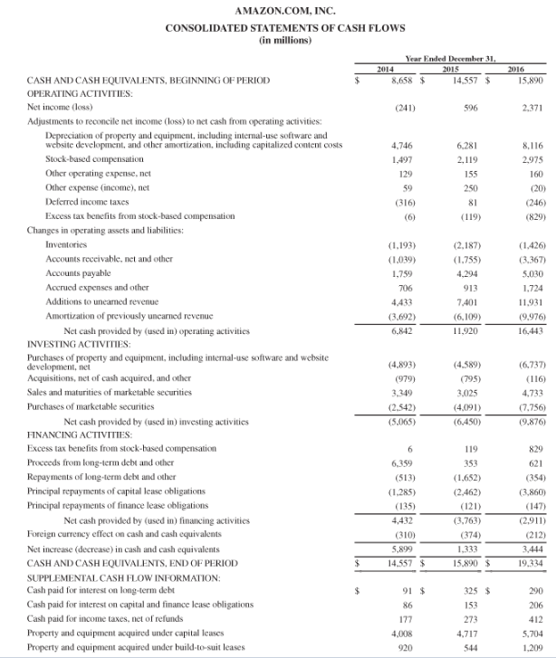 Critical Thinking 12-03 a Amazon.com, Inc.'s financial statements are presented in Appendix