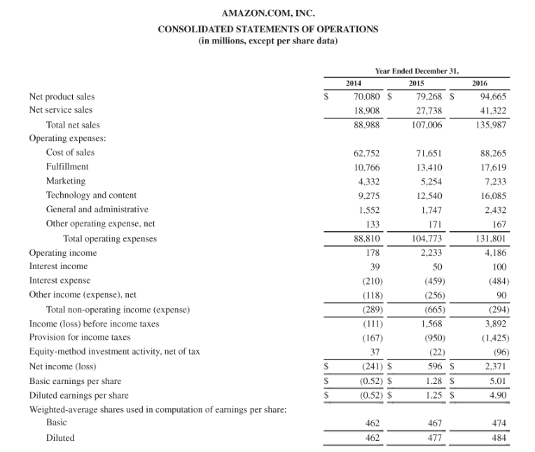 D. Click here to view Appendix D. Financial statements of Wal-Mart Stores,