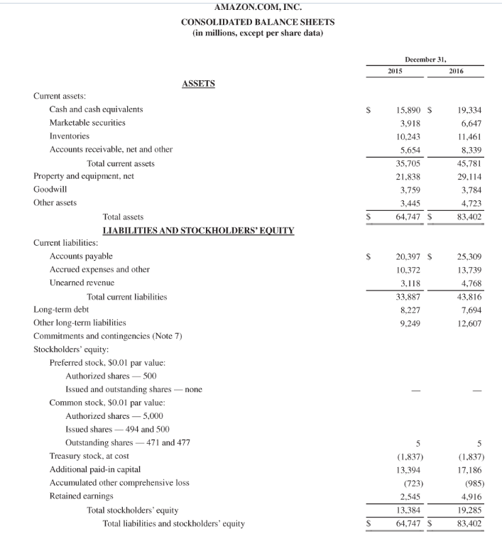 (a) Based on the information contained in these financial statements, compute free