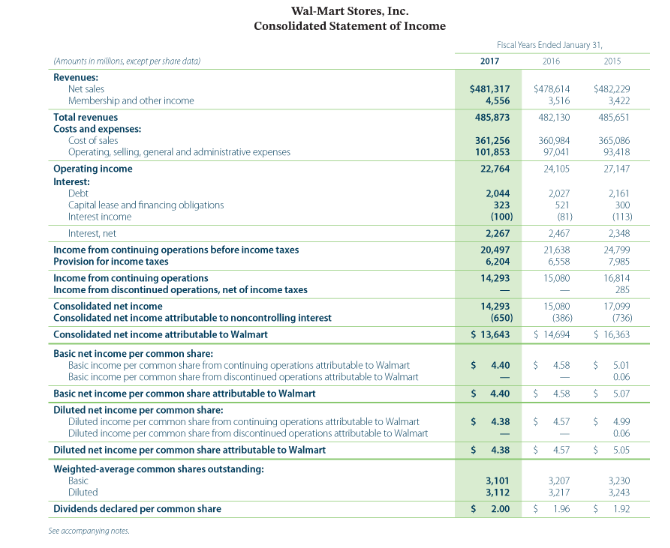Inc. Free cash flow Click if you would like to Show Work