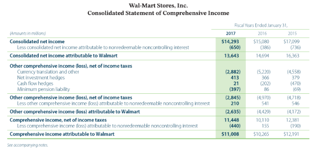 for this question: Open Show Work AMAZON.COM, INC. CONSOLIDATED STATEMENTS OF CASH