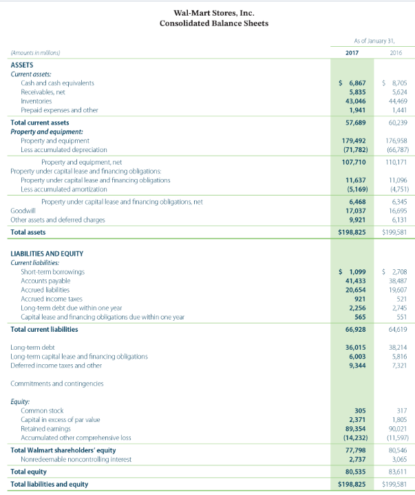 FLOWS (in millions) Year Ended December 31, 2014 2015 8,658 $ 14.557