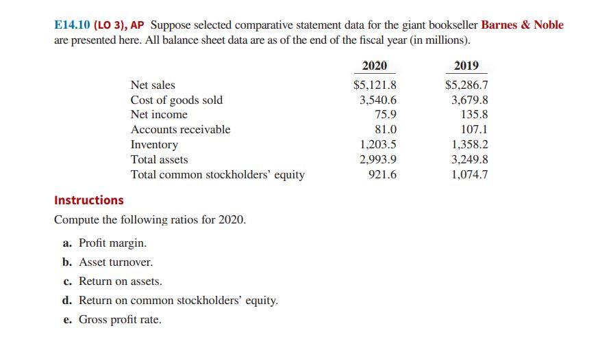 E14.10 (LO 3), AP Suppose selected comparative statement data for the