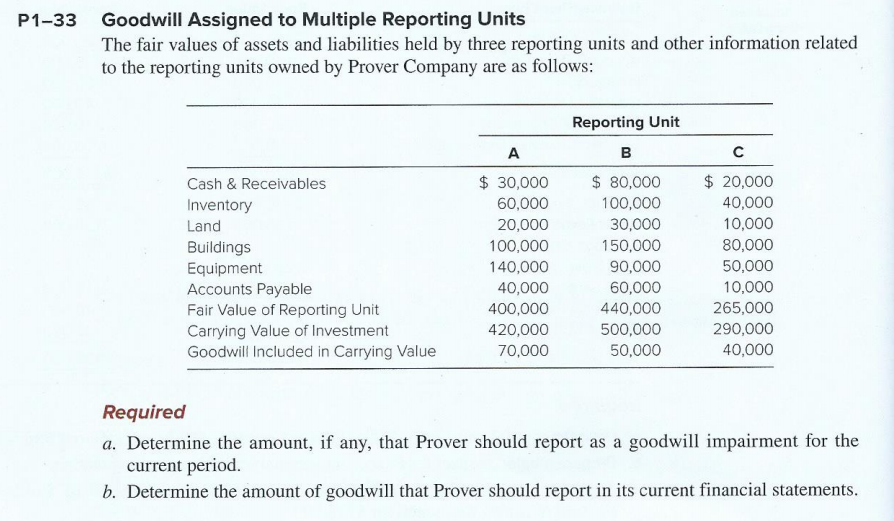  Answer question (b), do not copy others answer. (b) Determine the