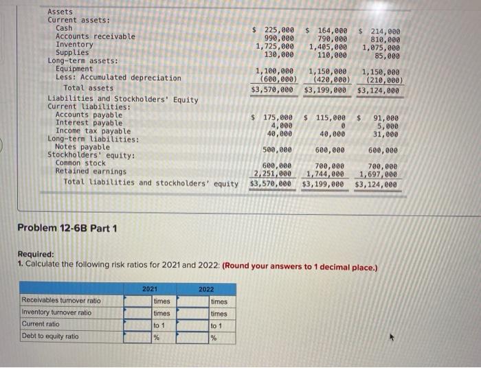provided below. THE ATHLETIC ATTIC Income Statements For the years ended December