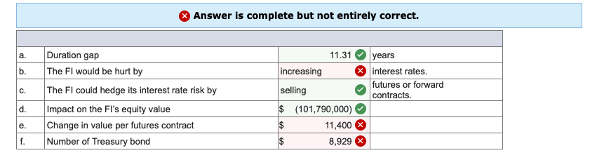 (in millions) for an FI: Assets Duration = 13 years $ 900