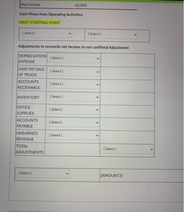 activities section of the statement of cash flows using the indirect method,