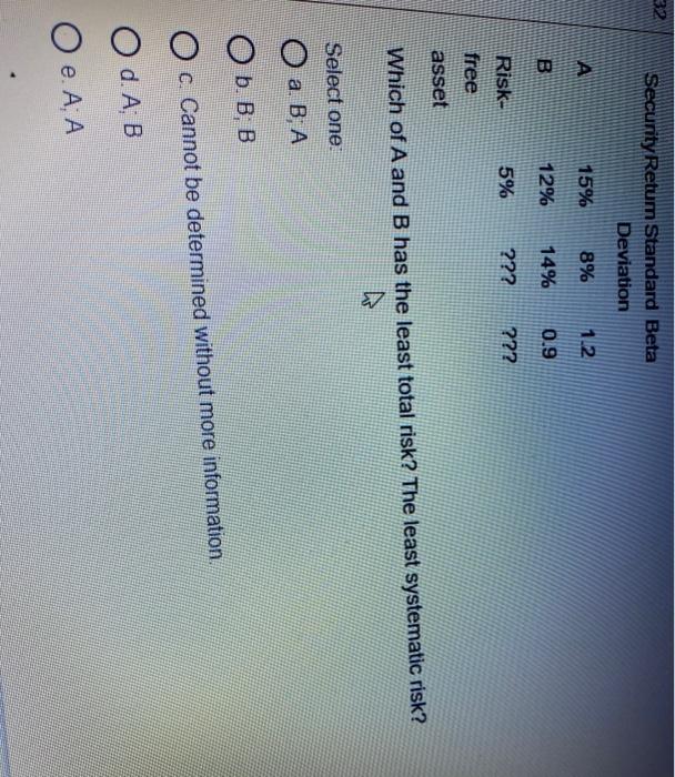  32 Security Retum Standard Beta Deviation A 15% 8% 112 B