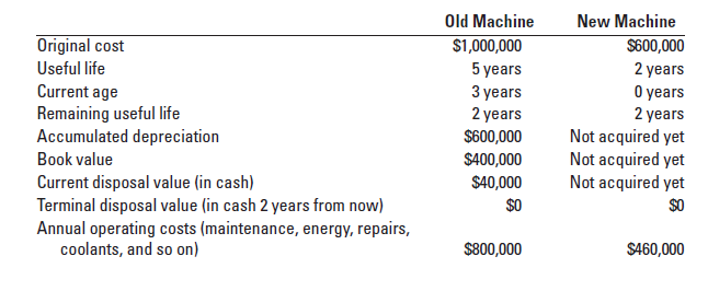 TOPIC: INCREMENTAL ANALYSIS: Keep or Replace equipment (Relevant cost) I have to