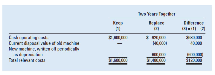step in detail of the question. QUESTION: Toledo Company, a manufacturer of