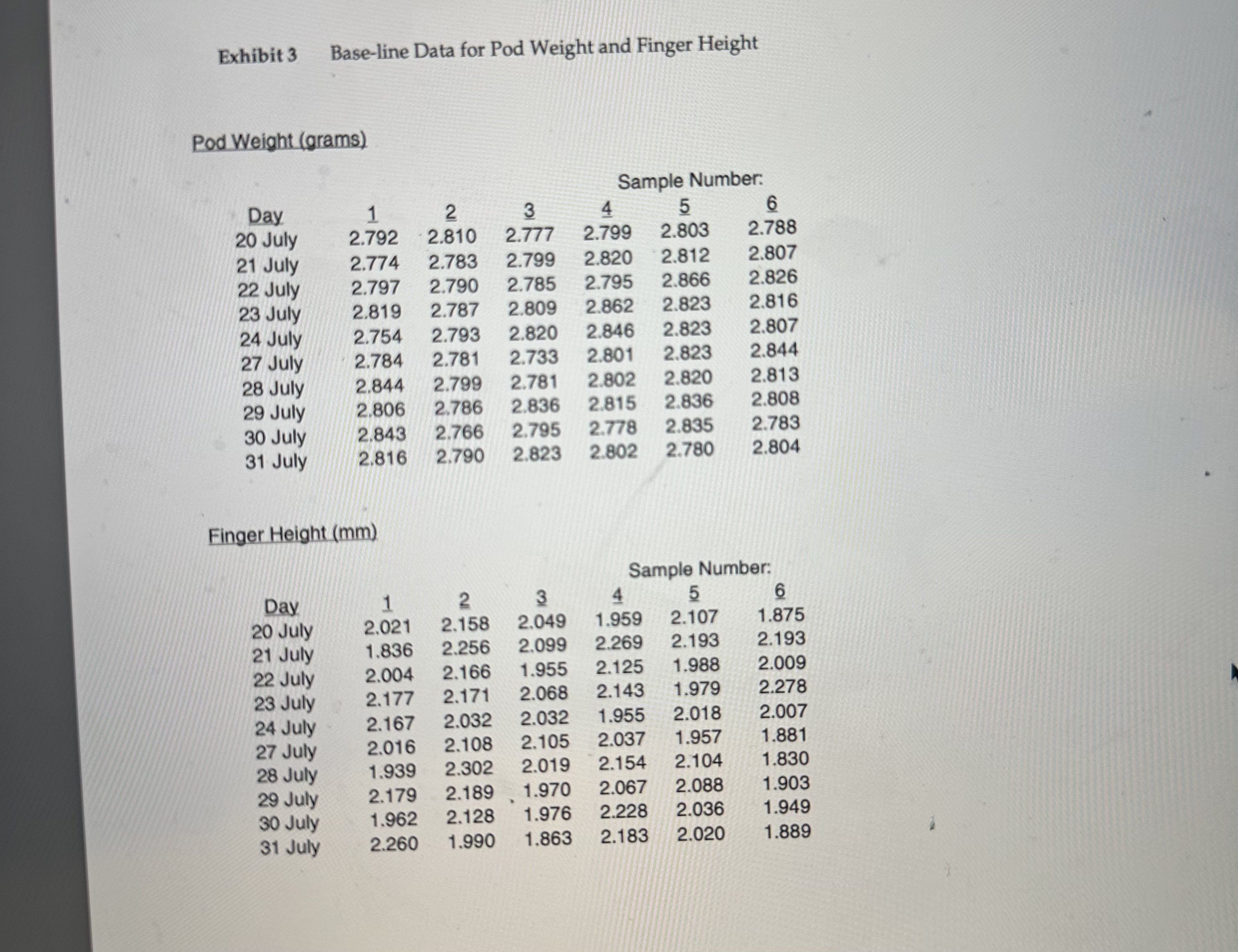  You have to construct SPC charts for weight and height. Construction,