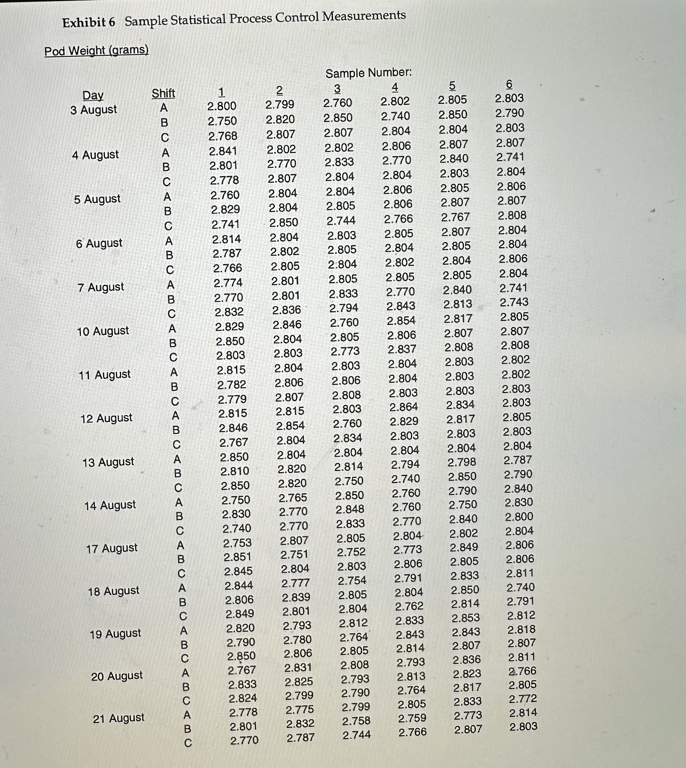 analysis and insights from SPC are the center piece of this case.