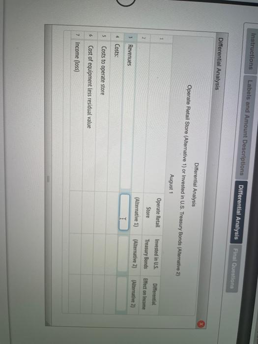 the necessary equipment to operato a retail store, Alternatively, the company could