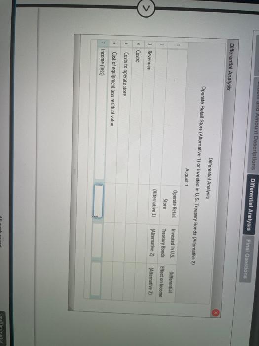 value. The following data have been assembled: $158,000 Cost of store equipment