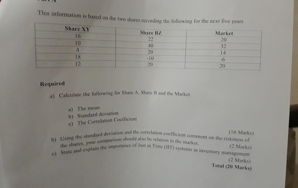  This information is based on the two shares recording the following