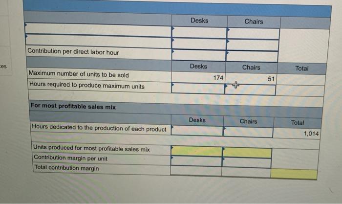 Rey has found that Business Solutions's line of computer desks and chairs