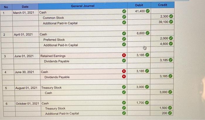 on the balance sheet equation (LO10-2, 10-3, 10-4, 10-5) [The following information