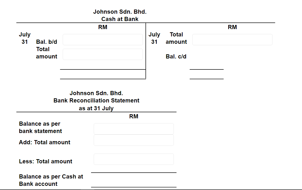 answers in numbers. The following information is available to reconcile Johnson Sdn.