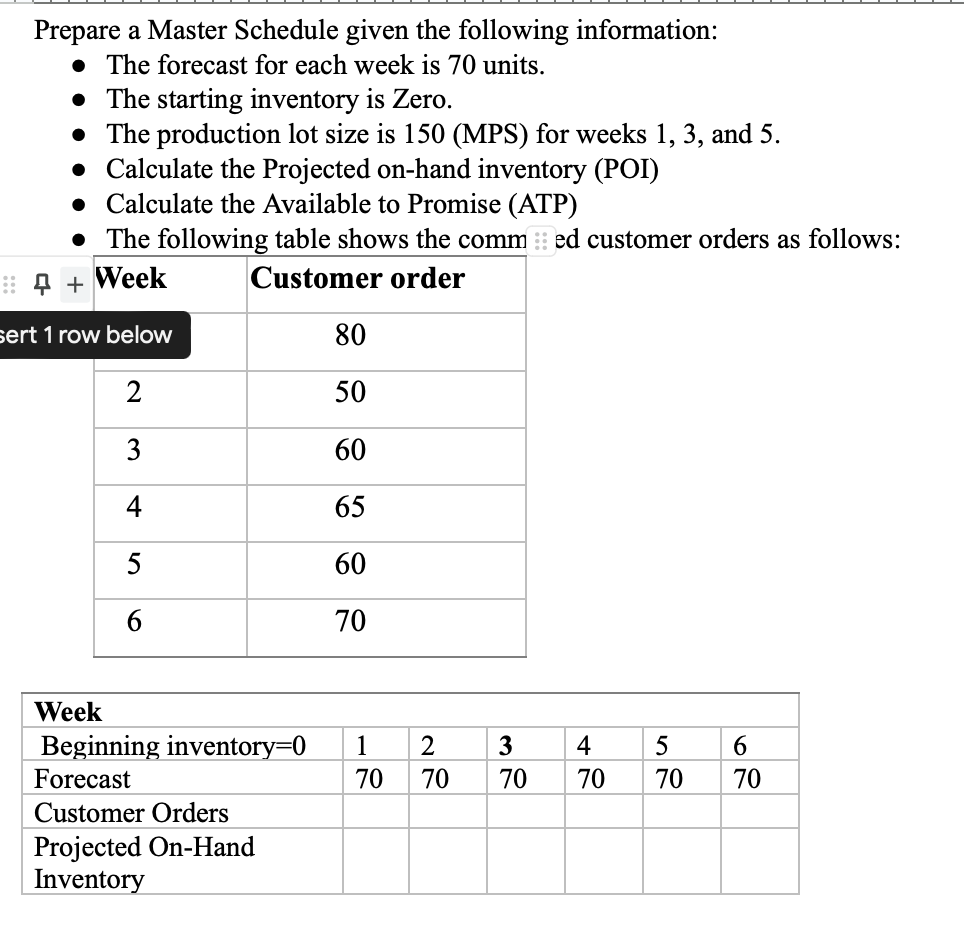 Prepare a Master Schedule given the following information: - The forecast