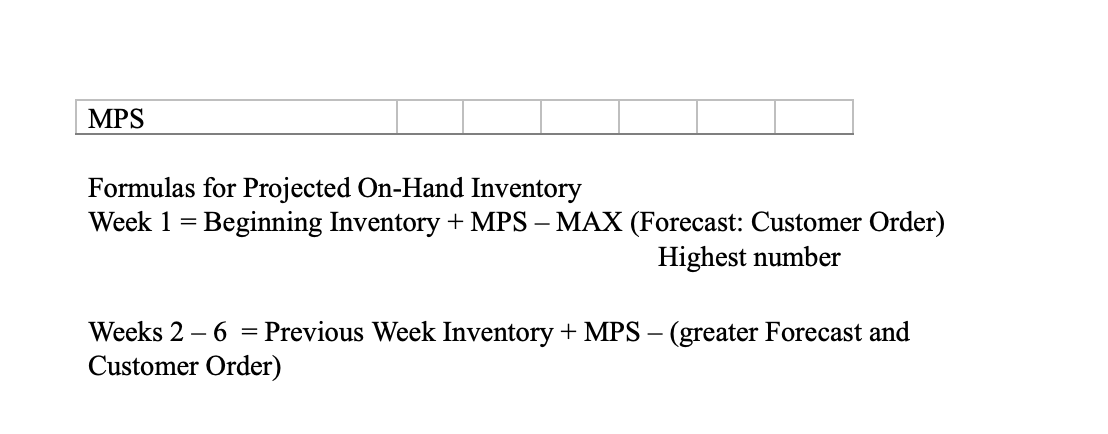 for each week is 70 units. - The starting inventory is Zero.