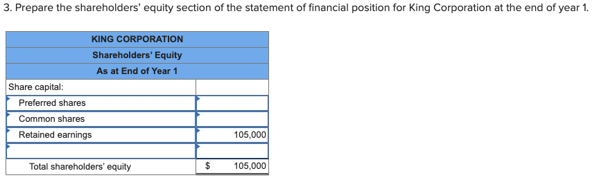 Company had the following shares outstanding and retained earnings at the end