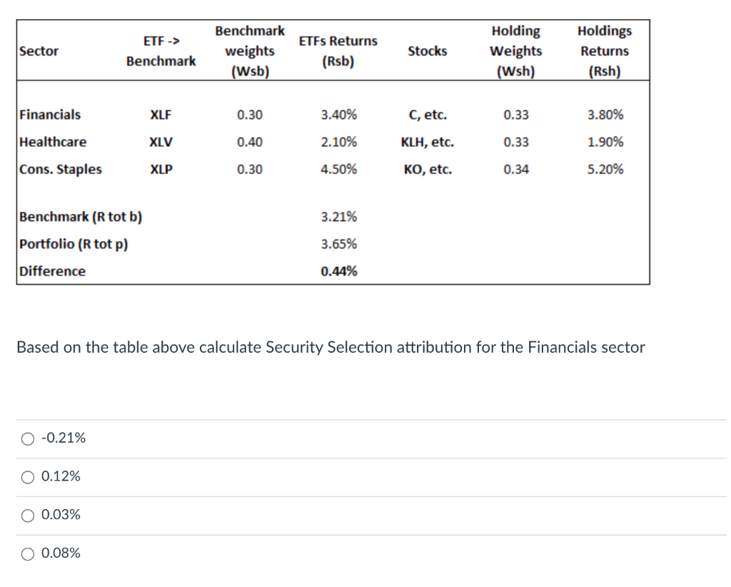 Sector ETF-> Benchmark Benchmark weights (Wsb) ETFs Returns (Rsb) Stocks Holding