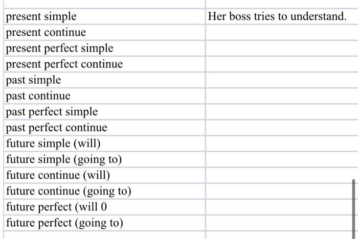 Structure Grammar Tenses using the given sentence as a base of the