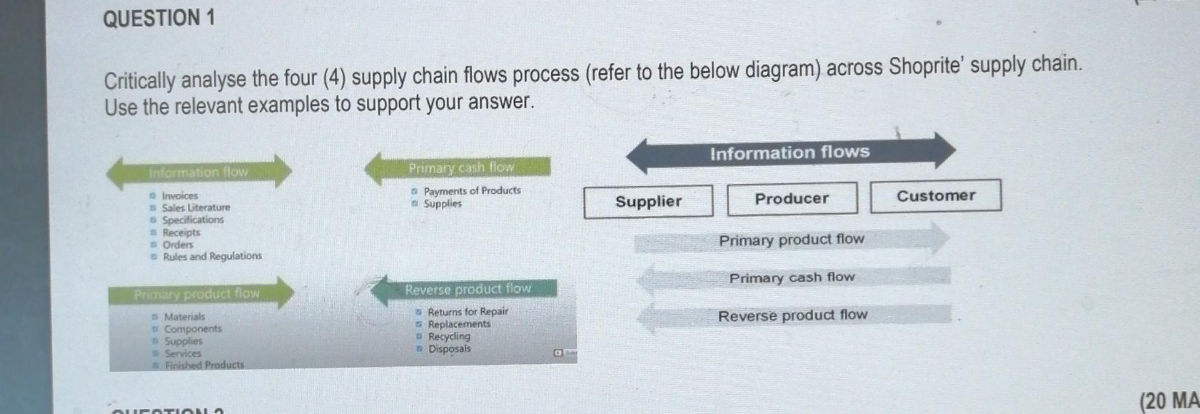  QUESTION 1 Critically analyse the four (4) supply chain flows process