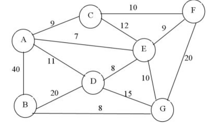  Walking trails will be constructed to connect all the facilities. In