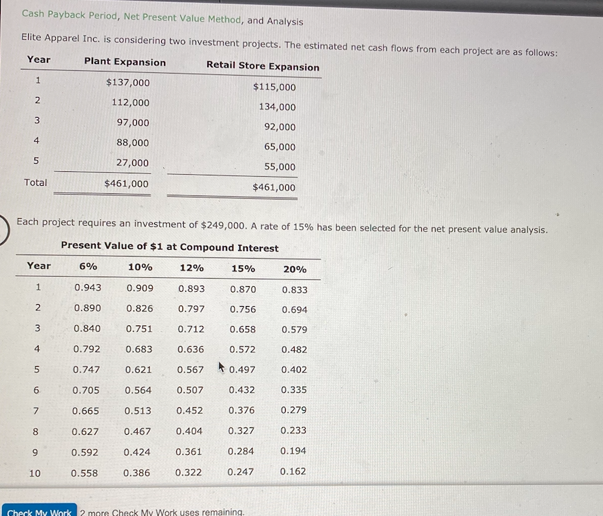  Cash Payback Period, Net Present Value Method, and Analysis Elite Apparel