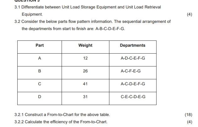 3.1 Differentiate between Unit Load Storage Equipment and Unit Load Retrieval