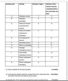 Activity code Activity Duration ( days ) Activity in first column