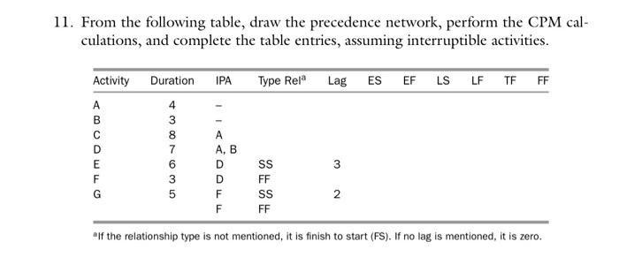  1. From the following table, draw the precedence network, perform the