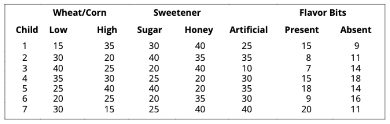 Please show Excel Solver screenshots. This is an integer linear programming question.