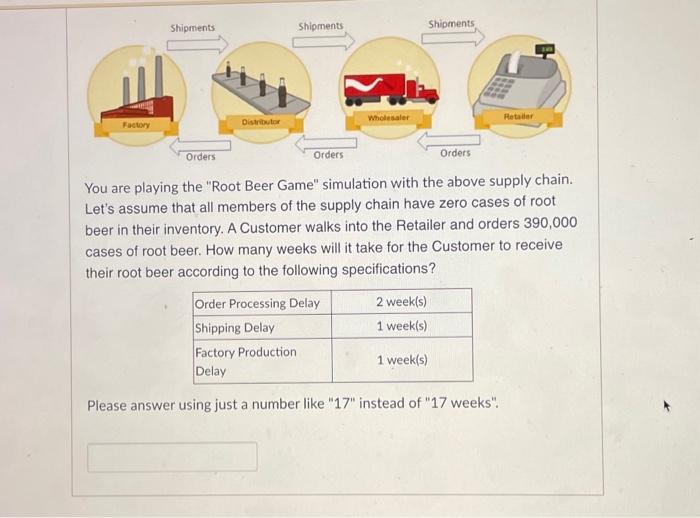 what would this be? You are playing the "Root Beer Game" simulation