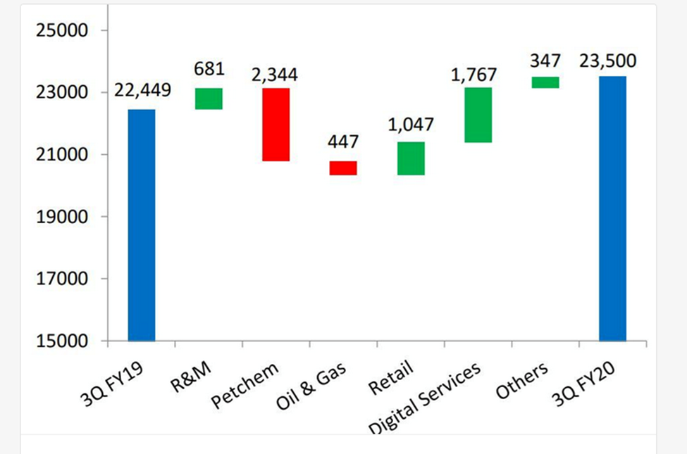 Based on visualization concepts discussed in class and in the textbook, identify