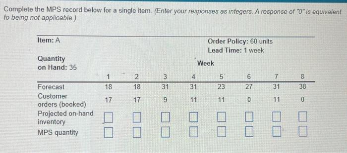 "omplete the MPS record below for a single item. (Enter your