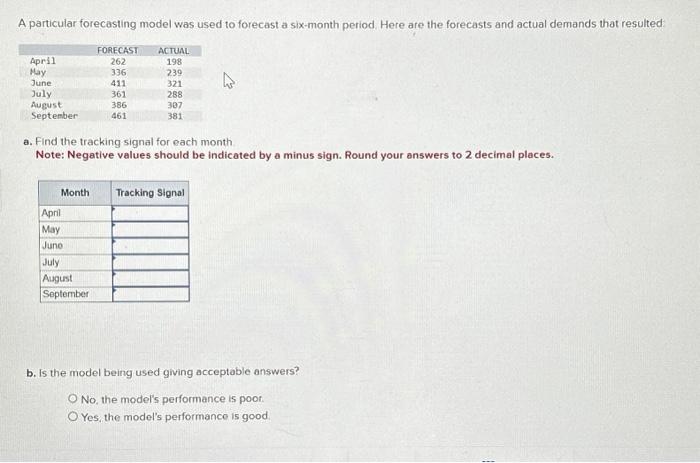  A particular forecasting model was used to forecast a six-month period.